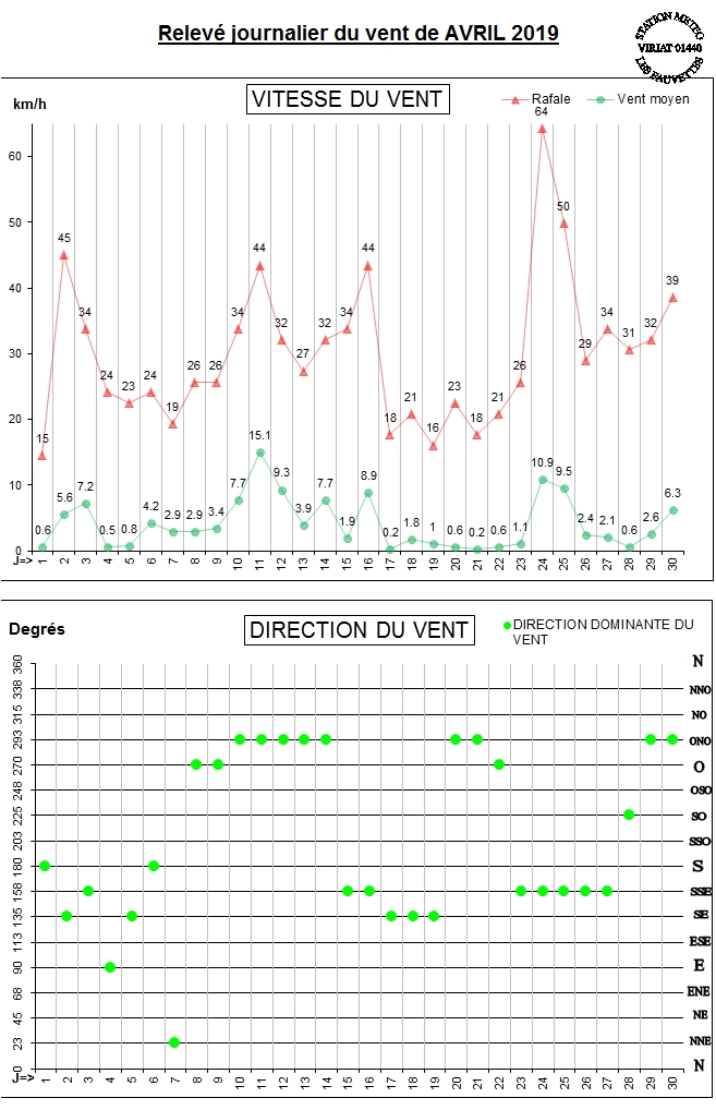 GRAPH VENT 04-19.jpg